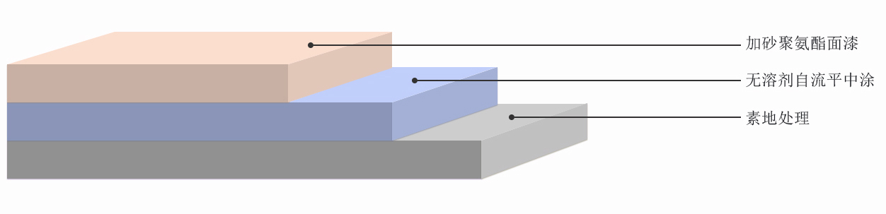 宇仁超耐磨聚氨酯地坪施工剖面图