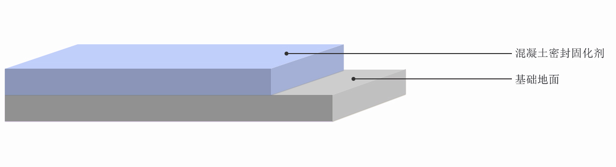 宇仁混凝土密封固化剂地坪施工剖面图