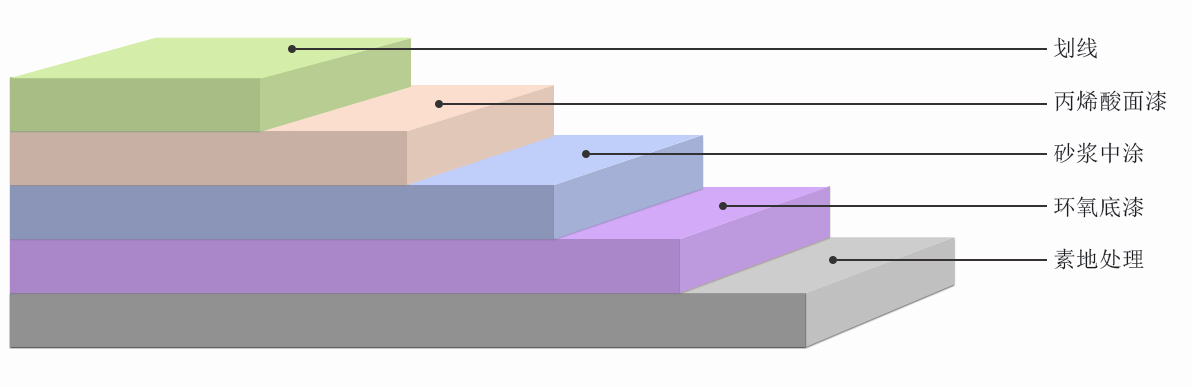 宇仁丙烯酸亚克力地坪施工剖面图